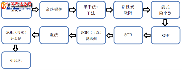 圖片關(guān)鍵詞 圖片關(guān)鍵詞