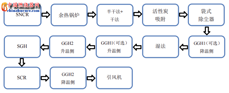 圖片關(guān)鍵詞 圖片關(guān)鍵詞