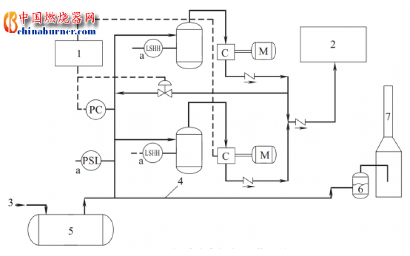 基礎(chǔ)知識-火炬系統(tǒng)簡介