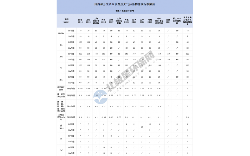 環(huán)保政策倒逼升級！垃圾焚燒電廠煙氣超低排放 4 大技術(shù)路線深度對比