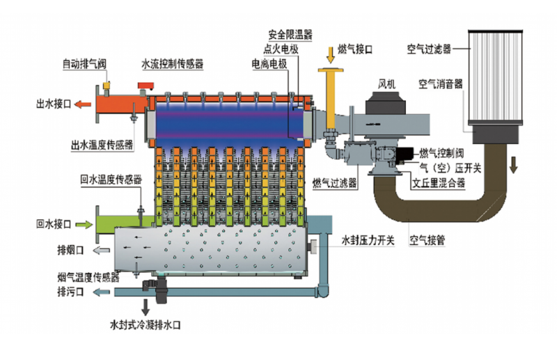 鍋爐燃料燃燒計(jì)算，真的復(fù)雜到讓人卻步？一文讀懂！附：鍋爐燃燒系統(tǒng)計(jì)算